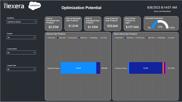 Align FinOps with SaaS management within your organization