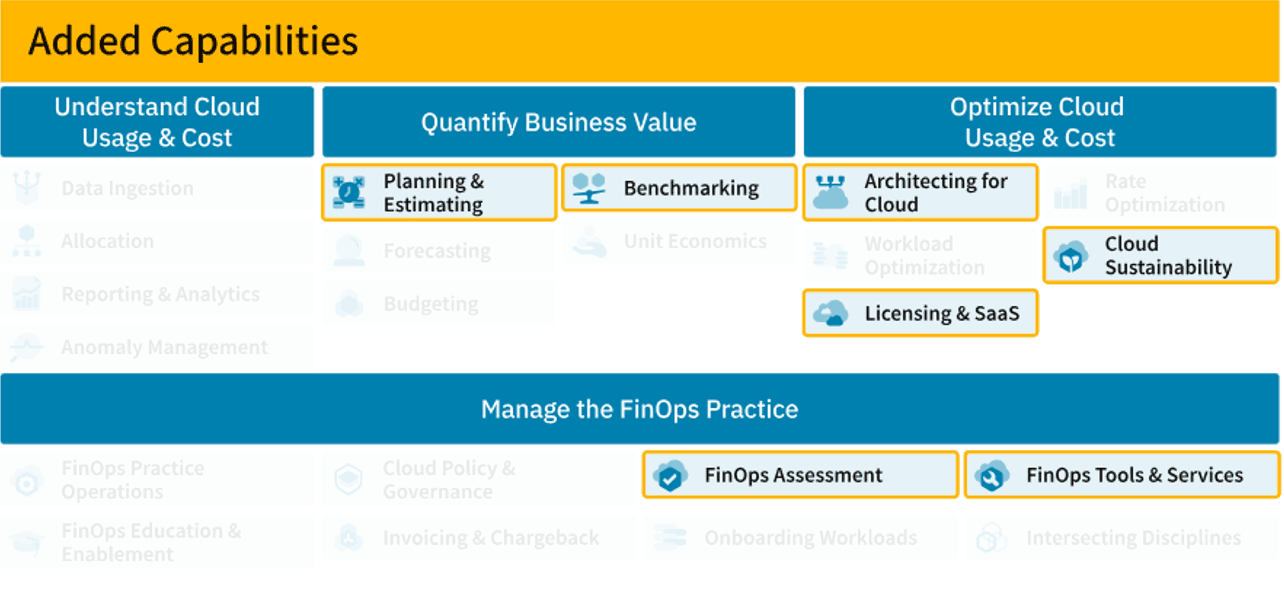 Decoding FinOps Framework 2024 Updates: Implications for ITAM Professionals 3 Decoding FinOps Framework 2024 Updates: Implications for ITAM Professionals