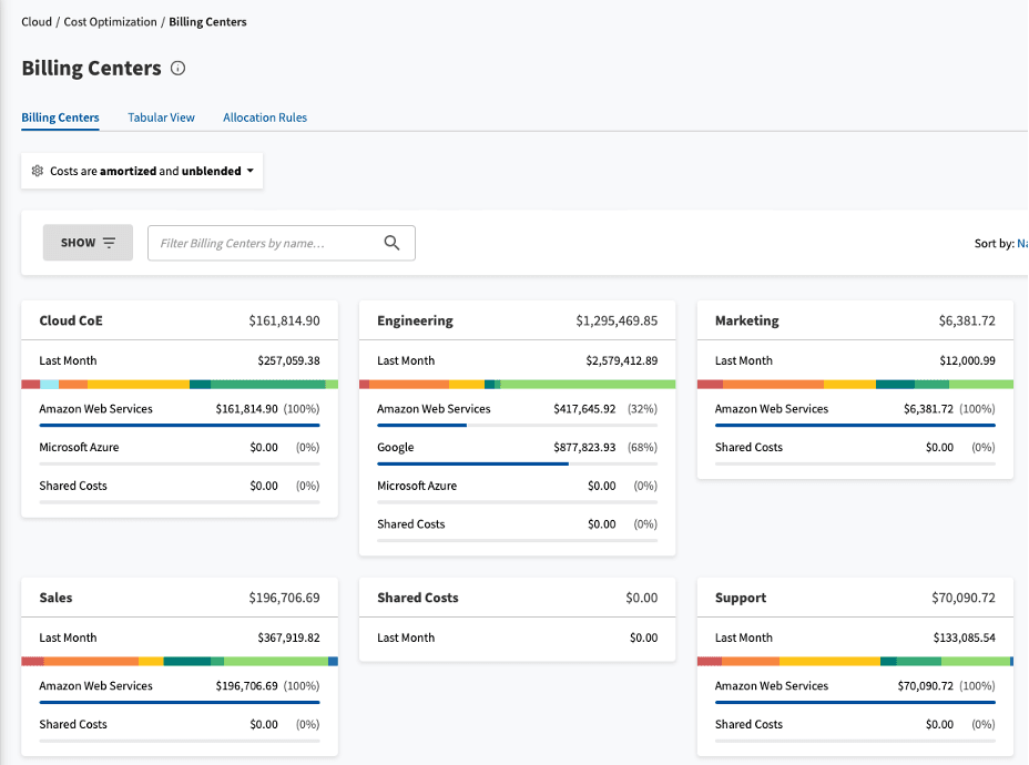Flexera One FinOps: Cloud Cost Optimization year in review