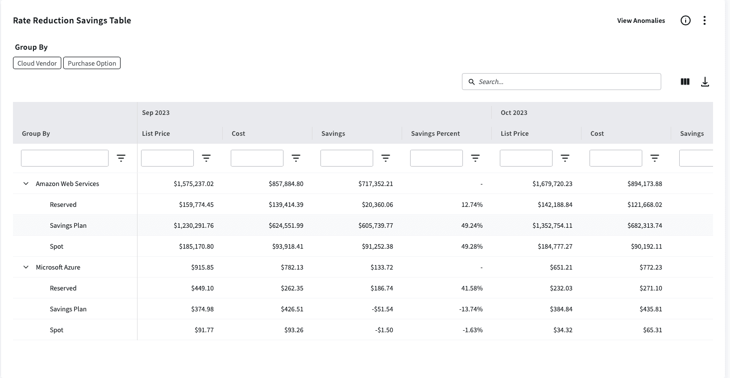 Flexera One FinOps: Cloud Cost Optimization year in review