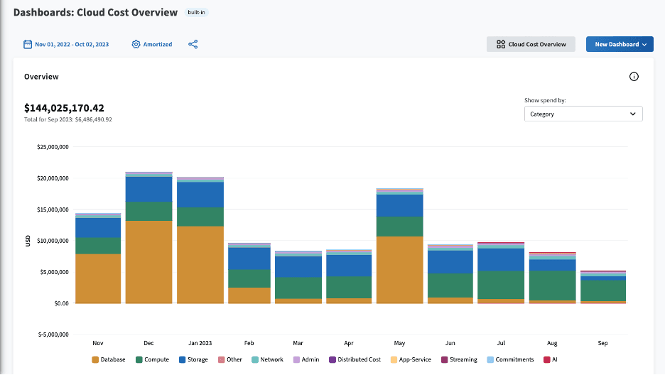 Flexera One FinOps: Cloud Cost Optimization year in review